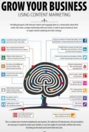 The World&rsquo;s First Siri-Style Content Creation & Social Media Management Solution.